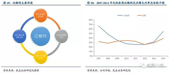 $亿帆医药(SZ002019)$深度报告:经营结构升级,研发渠道双管齐下