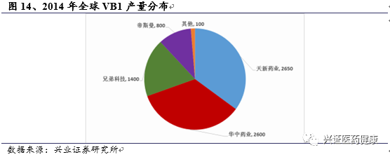 主要原料药价格月报||关注产品价格预期和市值的弹性【兴证医药】