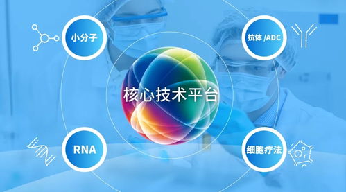 复星医药2023年度业绩 创新转型持续推进,夯实全球运营能力,加速创新产品本土化