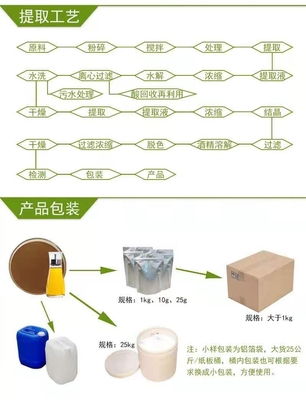 【白芷提取物 白芷浸膏 白芷速溶粉】价格_厂家_批发_参数_图片_植物中药材栏目