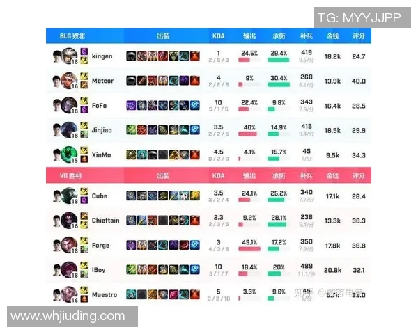 离谱数据揭示BLG生死局危机反差令人震惊 离谱数据揭示BLG生死局危机反差令人震惊